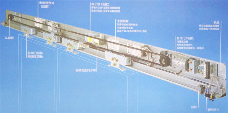 納博克自動(dòng)門(mén)門(mén)機(jī)_副本1