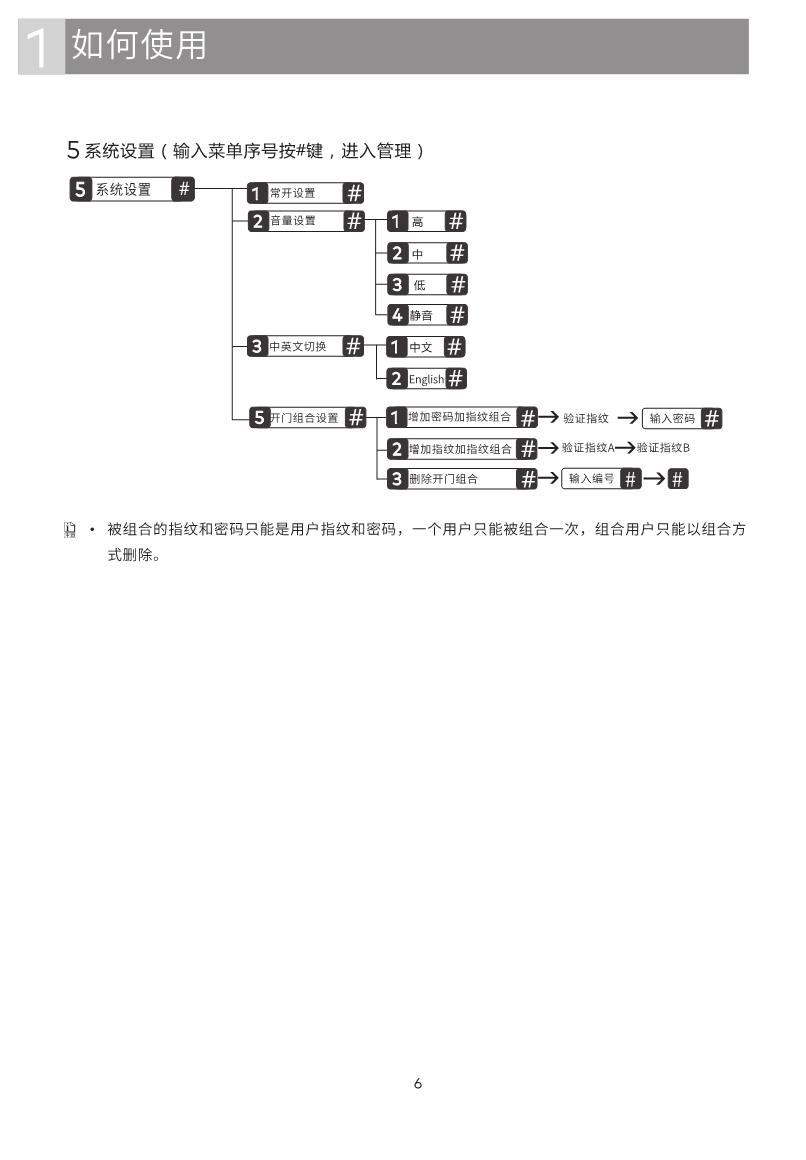 GD Pro智能鎖說(shuō)明書(shū)_6