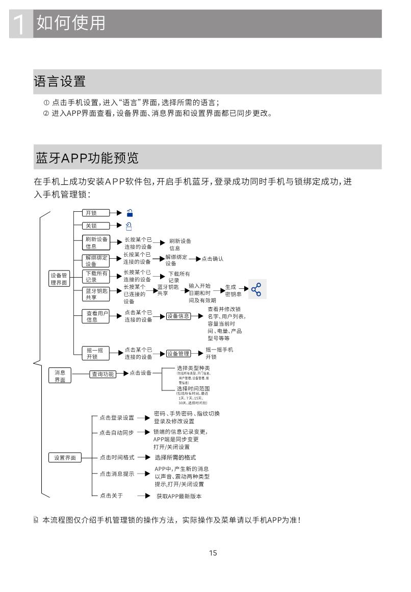 GD Pro智能鎖說(shuō)明書(shū)_15