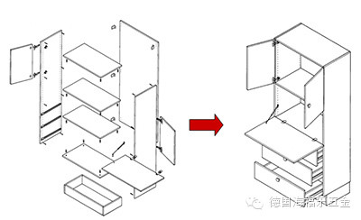 現(xiàn)代家具的秘密 -連接件決定的品質(zhì)丨西安海福樂五金專賣店