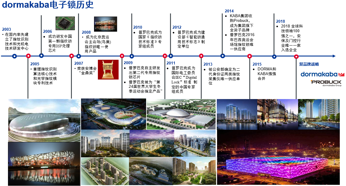 Dormakaba多瑪凱拔和Probuck普羅巴克多瑪凱拔電子智能指紋鎖發(fā)展歷史