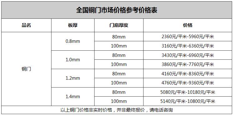 西安銅門多少錢？