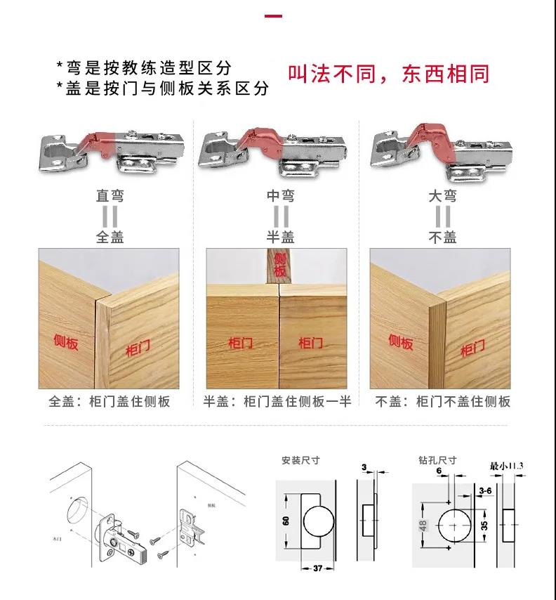 【五金百科】又一波五金干貨，鉸鏈選購全解！西安海福樂五金