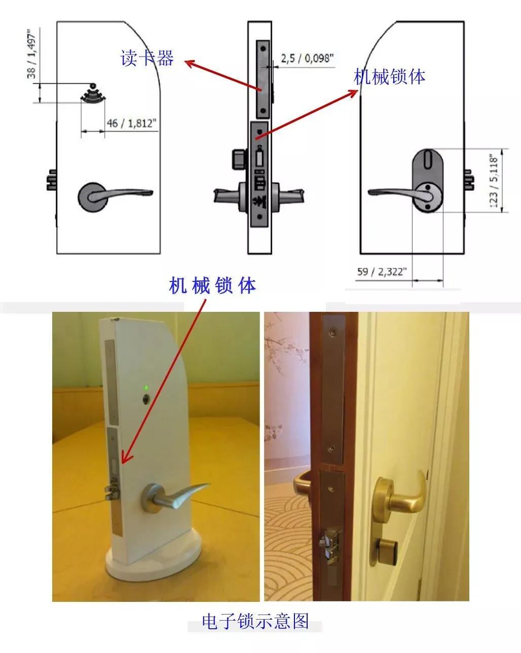 常見的酒店門控五金品牌和安裝方法