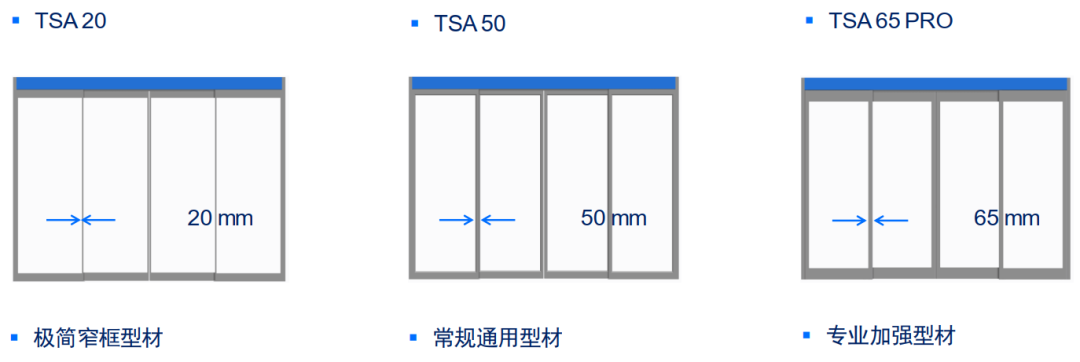 玲瓏身形，全能身手—蓋澤TSA系列自動平移門門體新品上市