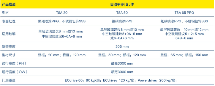 玲瓏身形，全能身手—蓋澤TSA系列自動平移門門體新品上市