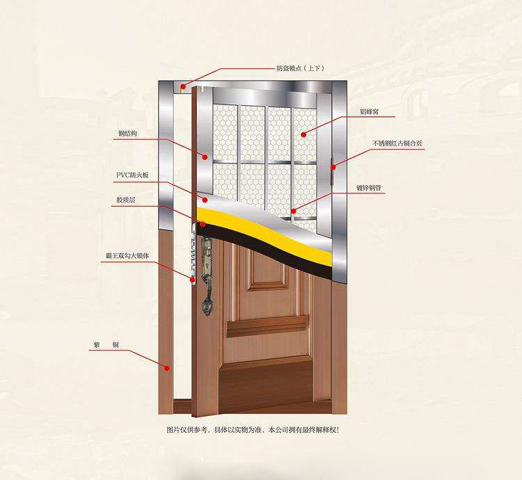 銅門(mén)為什么不是實(shí)心的？淺析銅門(mén)內(nèi)部九大結(jié)構(gòu)