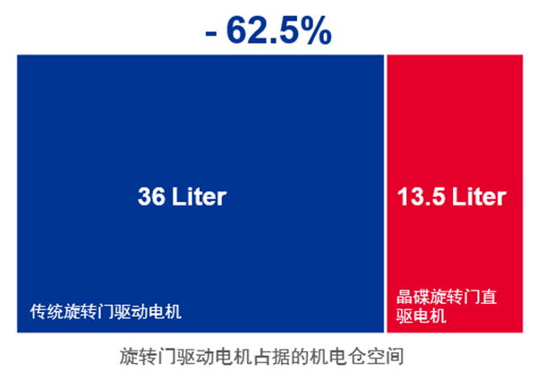 多瑪凱拔晶碟旋轉(zhuǎn)門