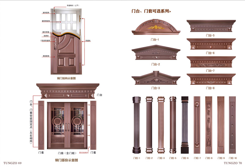 天卓牌別墅銅門(mén)——銅門(mén)結(jié)構(gòu)