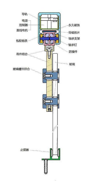 磁懸浮自動門