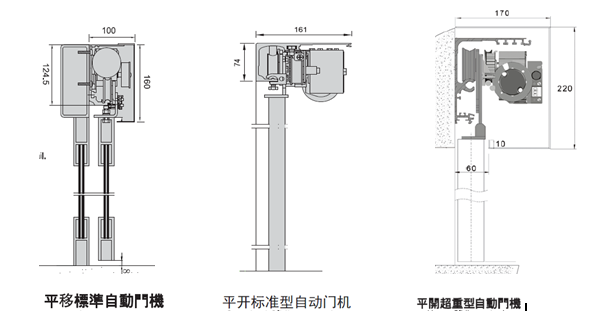 GMT門機(jī)